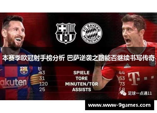 本赛季欧冠射手榜分析 巴萨逆袭之路能否继续书写传奇